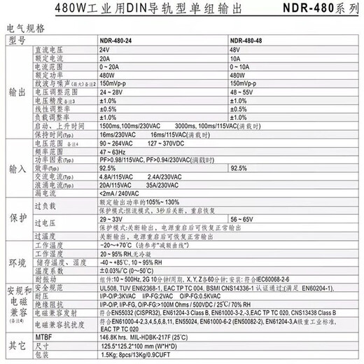 XMSJNDR开关电源EDR导轨式75W120W150W240W直流24V5A12V2 NDR12048