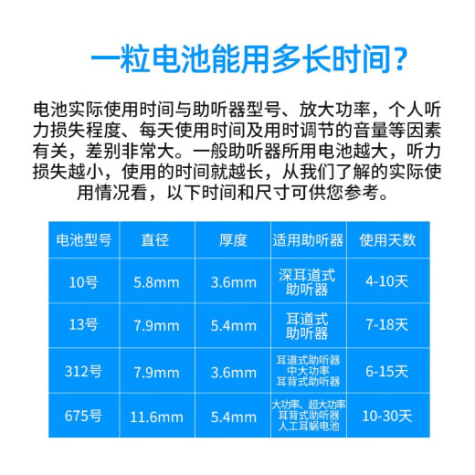 西万博助听器电池D312/D13/D10/D675德国Digihear西门子瑞声达峰力电子 DIGIHEAR D10(一盒60颗) 送干燥套装