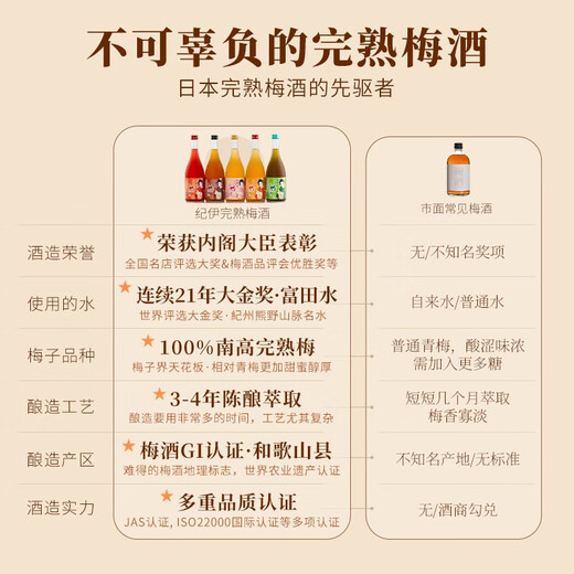 Mariposas【连续21年大金奖】日本原瓶进口梅酒纪伊果酒洋酒青梅酒送礼 纪伊梅酒单支730ml1