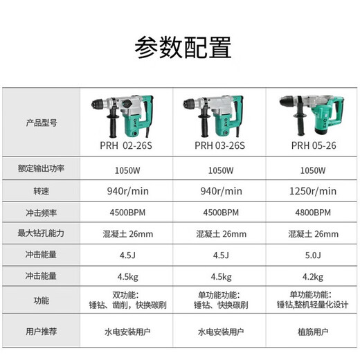 
Dayi 220V electric hammer, industrial-grade high-power impact drill, heavy-duty electric hammer electric pick, concrete hammer drill, drilling, drilling, PRH 6631[1050W dual function]
