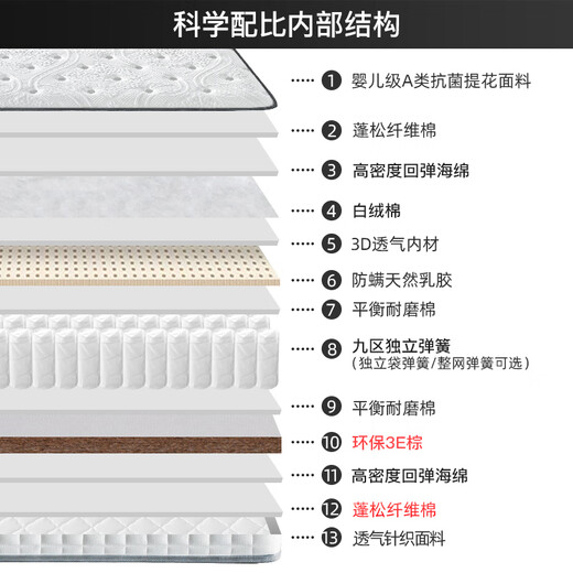 金丝海马床垫海马床垫天然乳胶独立弹簧席梦思3E椰棕厚床垫软硬两用可拆洗 轻奢C款:精钢弹簧+3E椰棕+乳胶(适中 22厘米 1350*1900