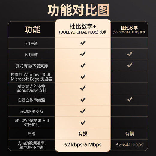 Philips (PHILIPS) B7207 sound bar TV audio Bluetooth speaker living room audio 260W high power Dolby Digital + 8-inch large-diameter independent subwoofer