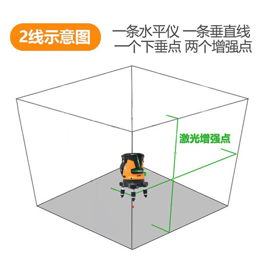 LAISAI 莱赛水平仪绿光2线LSG671SD红外线标线仪红光两线高精度平水仪室 2线强绿光：LSG671SD单锂，带斜线模式、脉冲
