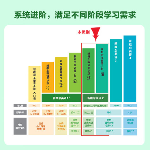 Книга для учащихся New Concept English 2 Practice and Progress (Smart Edition с видеообзором ключевых моментов, аудиотекстом, чтением слов, практикой слов, оценкой произношения при чтении текста) Английский для начальных и средних школ Самостоятельное изучение английского языка Пресса на иностранных языках