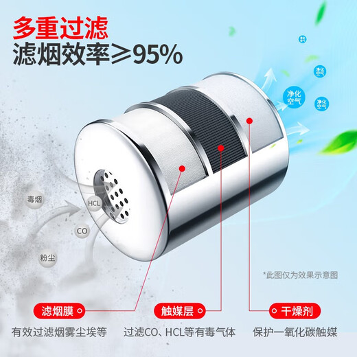 Fire mask, gas mask, smoke mask, household fire escape mask, filtering self-rescuing respirator, upgraded self-rescuing filtering respirator, 3C national standard certification