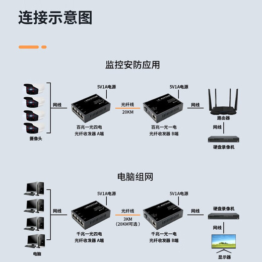 DCOMA Gigabit Fiber Optic Transceiver 100M Gigabit Single Mode Single Fiber SC Photoelectric Converter One Optical One Electrical Four Electrical Eight Electrical 1 Optical 2 Electrical 4 Electrical 8 Electrical SFP Network Monitoring 20km 100M 20km One Optical One Electrical Set