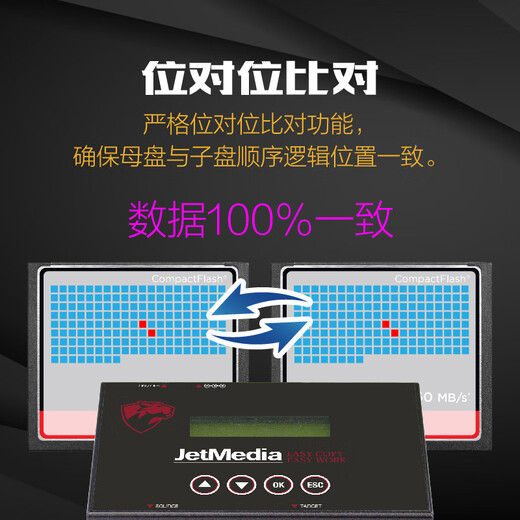 捷美原創DF01GL工控系统CF卡CFast卡拷贝机底层镜像备份机SN序列号读取机 镜像版CF卡复制机