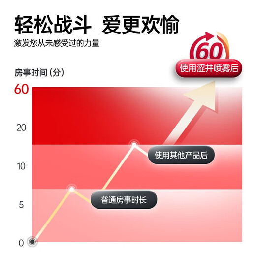 Shibuya (DRYWELL) Marque importée japonaise retardateur de pulvérisation retardateur d'extension dur longue durée sans éjaculation délicieuse huile divine non engourdissante Inde grande capacité 30 ml (disponible pendant environ un an) spray masculin pour hommes rapports sexuels externes amusants pour hommes produits sexuels pour adultes pour réduire la sensibilité