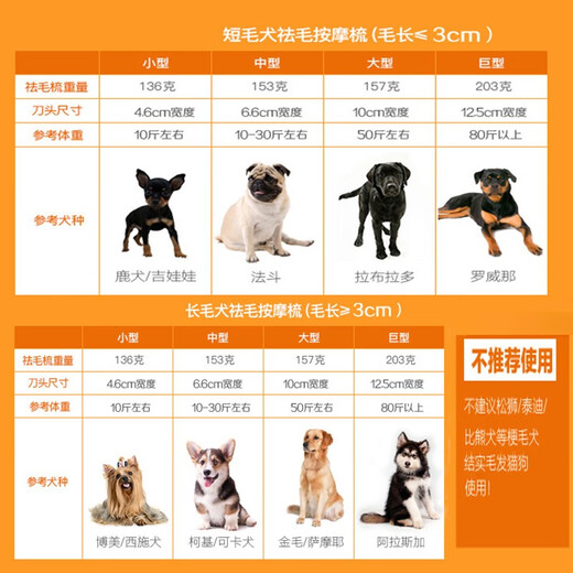 SLPC Dog Hair Comb Dog Golden Retriever French Bulldog Corgi Remover Comb Cat Hair Comb Remover Brush Pet Hair Cleaner M Code/Medium Dog/Short Hair