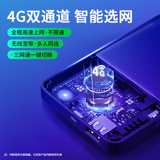 Tarjeta de red móvil WiFi portátil Cloud Express que acompaña a la tarjeta de red inalámbrica WiFi enrutador wifi4 wifi móvil banco de energía sin tarjeta wifi portátil WiFi portátil blanco + seis meses de tráfico