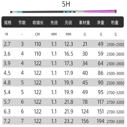 Gexuanwei 2.24 flagship vix ice blue powder fishing rod hand rod high carbon large comprehensive giant platform fishing rod carp crucian carp rod 2.7m 5H-[Huku wild fishing]+luxury gift bag