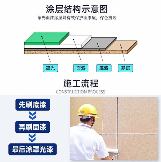 CLCEY透明水性QA-691真石漆文化石外墙漆亮光面油罩光剂内墙 透明亮光 1L