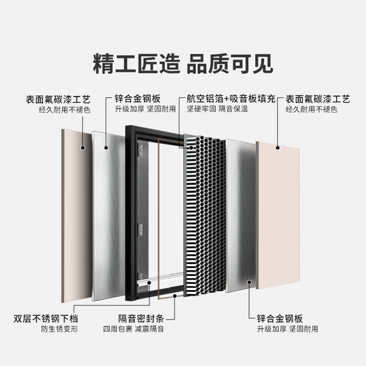 欧帝乐（OUDILE）通风4级防盗门入户门+奶油风加厚门扇透气通风门窗暗铰链+指纹智能锁 全自动智能锁 2150*1050/2250*960