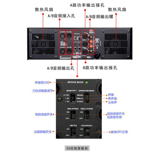 MEIMI CA power amplifier audio high-power pure post-stage professional stage full-range speaker subwoofer performance amplifier KTV stage performance four-channel amplification CA6=650X650W