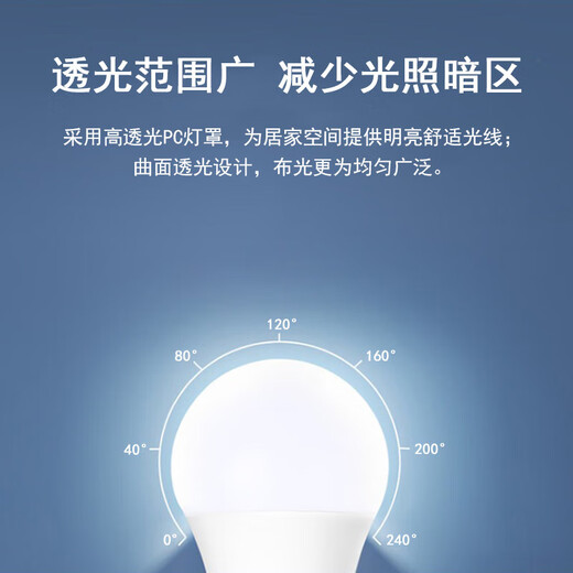 Beigong LED light bulb energy-saving E27 large screw mouth household factory construction site property commercial high-power light source 15W white light 6500K