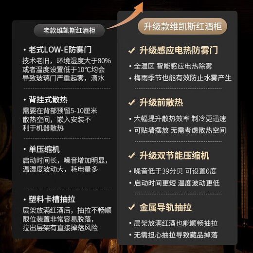 Vincase double-door wine cabinet constant temperature wine cabinet moisturizing large-capacity air-cooled double-door refrigerated cabinet built-in wine cabinet home living room commercial display cabinet tea and liquor preservation cabinet 1.9 meters dual temperature zone (red wine + ice bar B) 112 bottles thick 700mm deep
