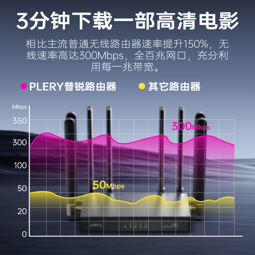 PLERY R607 carte enfichable 4g ​​sans fil mobile WiFi6 routeur métallique de qualité industrielle CPE sans fil portable wifi bureau à domicile routeur amovible carte SIM enfichable version de carte enfichable de qualité industrielle double réseau télécom/Unicom