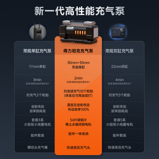 Deli dual-cylinder car wired air pump tank dual 30-cylinder pro available high-power air pump Xiaomi YU7 tire