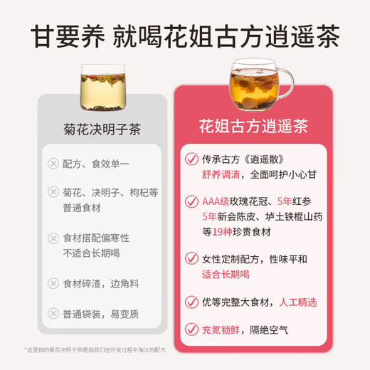 Huajie Food and Healthy Xiaoyao Tea Rose Tangerine peel Flower Tea Maintenance Sweet Tea Chrysanthemum Lycium Cassia Cassia Stay up late Healthy Tea Dragon Boat Festival Gift
