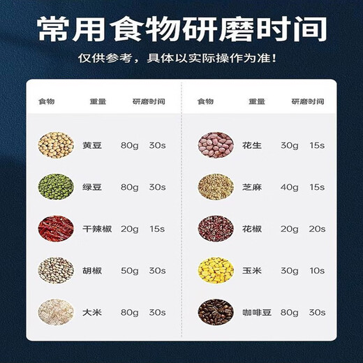 Lehongjun German grinding machine Western pill grinder ultra-fine household small electric grinder dry grinding pill grinder electric grinding artifact blue 250ml