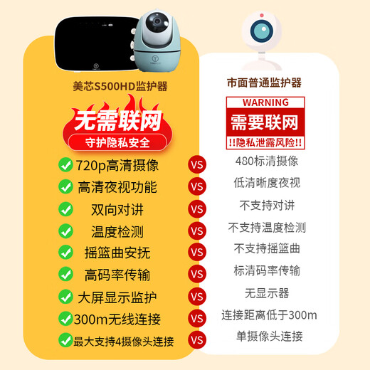 Meixin Baby Monitor S500HD Upgraded Version Baby Nurse Baby Monitoring Cry Monitor Clairvoyance Series Upgraded Version S500HD (New Upgraded Camera)