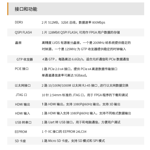 
ALINX Black Gold FPGA Development Board Xilinx Artix7 XC7A100T PCIE Verification Development AX7203 AN9767 Package
