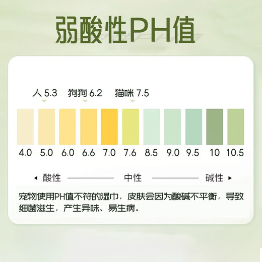 瑞德医生 宠物泪痕湿巾猫咪狗狗湿纸巾擦眼睛去眼屎眼部耳垢清洁免洗120片