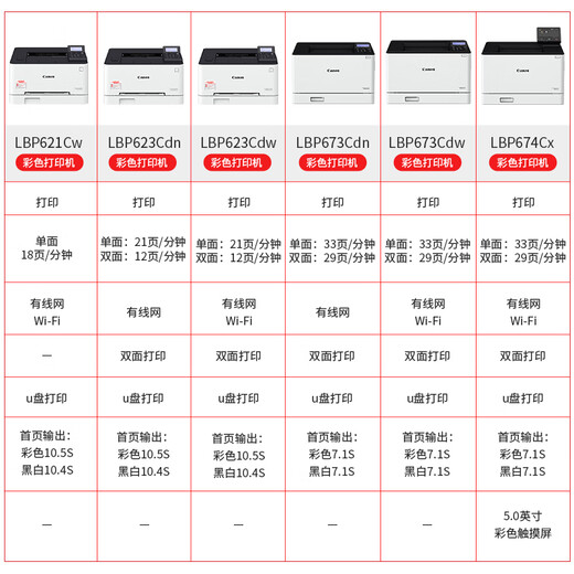 
Canon color laser printer for small office commercial LBP621Cw optional automatic double-sided printing mobile wireless WiFi network USB disk LBP623cdn LBP673Cdw LBP621Cw computer mobile wireless USB disk [do not support double-sided] Official standard configuration