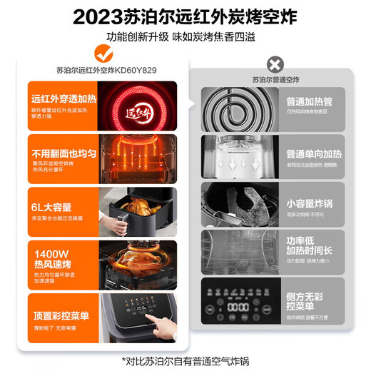 苏泊尔空气炸锅可视窗口不用翻面家用多功能大容量可拆洗电炸锅 KD60Y829蒸汽嫩炸可视 6L