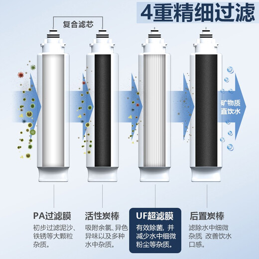 飞利浦（PHILIPS） 家用净水器超滤直饮净水器AUT1210原装滤芯AUT718/AUT719/AUT727 AUT727UF超滤芯