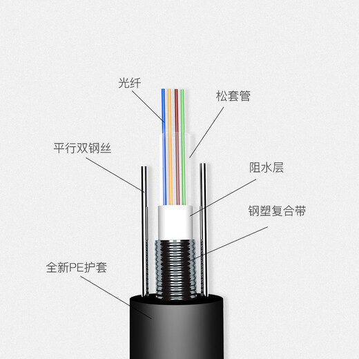 Roewesheng Outdoor finished armored optical cable 4 core outdoor fiber cable overhead without welding four-core single-mode fiber jumper 4 core 50m sc-sc-sc RWS-4-50SC