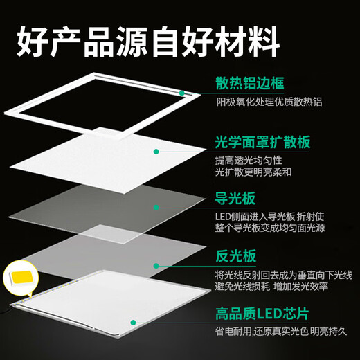 Phantom color surface-mounted ultra-thin LED flat panel purification light panel light 300x1200 dust-free workshop hospital operating room laboratory three-proof ceiling clean light ultra-thin purification light 30*120cm-48W