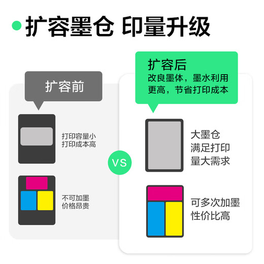 Color grid suitable for HP HP803 ink cartridges can be added HP HP Deskjet 1112 2131 1111 2132 2621 2622 2623 2628 Printer ink cartridges large capacity color