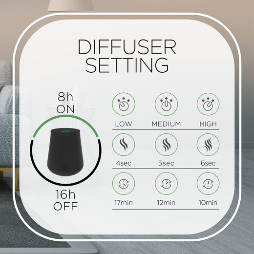 Air Wick Wick See's Wireless Essential Oil Diffuser Set Lavender Apricot Blossom Long-lasting Spray Fragrance