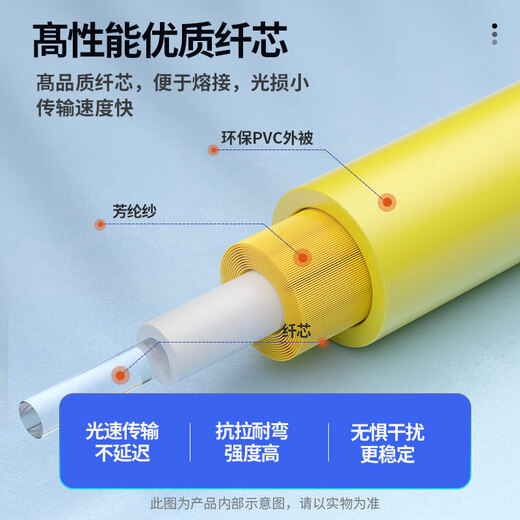 HAILE电信级光纤跳线LC-FC-SC(UPC) 万兆单模单芯OS2 9/125小方头转圆头转大方头 收发器尾纤跳纤光纤线 （LC-FC）小方头LC转FC圆头 0.5米