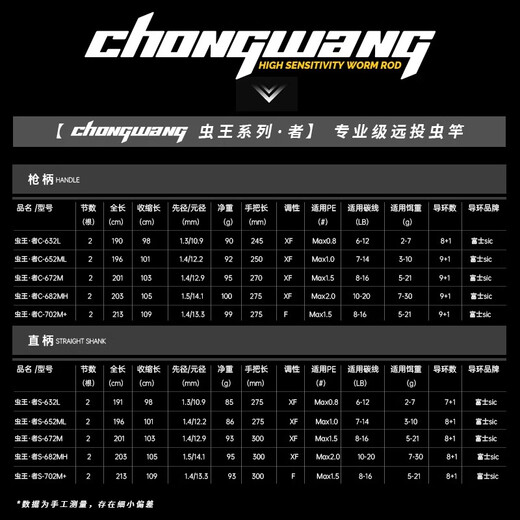 
Zhizunfang worm king lure rod straight handle gun handle carbon rod high-end long-range throw cork worm rod raised mouth mandarin fish bass fish fish fish rod 2.03 meters gun 682-MH [Professional long-range throw insect rod]
