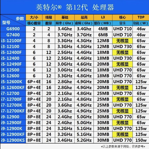 英特尔(Intel) 13代 14代 12代酷睿 i3 i5 i7 i9 全系列处理器 CPU散片 i7 12700KF散片