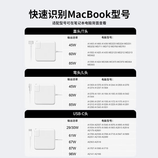 La certification BUDI 3C convient à un adaptateur d'alimentation informatique MacBookairPro Computer MacBookairPro adapté à A1466A1278A1304A1502A1181A1932T Version d'origine 45W [Elbow en forme de L] Certification 3C 3 ans Garantie SF Express est disponible