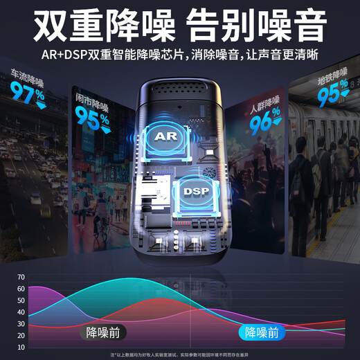 Good Shepherd Wireless Lavalier Live Broadcast Microphone for Anchor Outdoor Interview One-to-Two Recording Equipment for Short Video Singing, Karaoke and Vlog Special Noise Canceling Microphone with Charging Chamber Professional Noise Canceling Lavalier Microphone + Comes with Charging Chamber Single Android Version + Apple 15