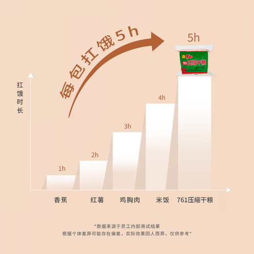 761食品 761压缩饼干 干粮家庭应急储备户外代餐饱腹即食充饥抗饿 761型200g*20包铁桶装