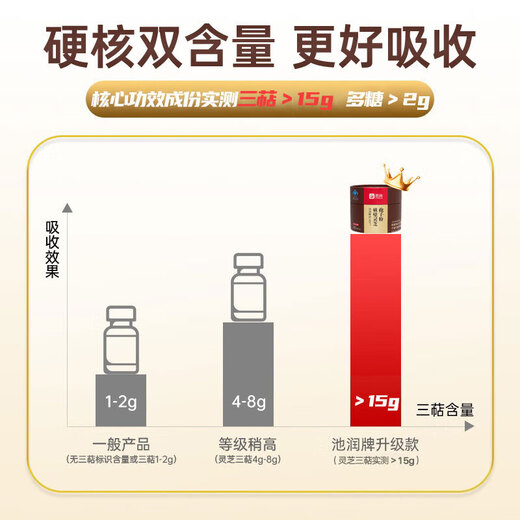 Chirun [High-efficiency] Changbai Shantou Dao Break Wall Ganoderma Lucidum Spore Powder Enhances Immunity Rich in Spore Oil 1.0g*30 Packages/Box