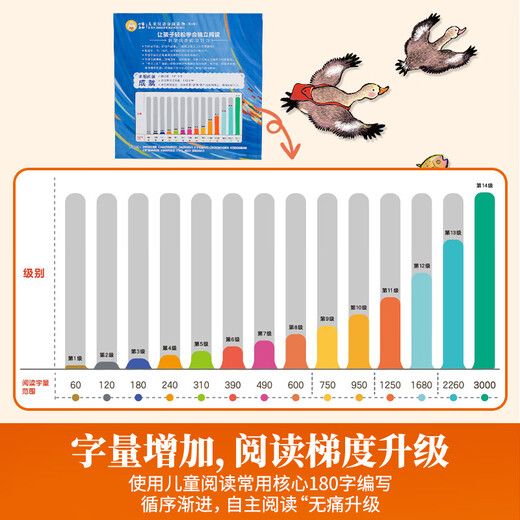 [Series sélectionnées] La lecture de 123456e année des livres d'images pour enfants de 123456e année pour la maternelle recommandée pour 0-3 ans Langue de lecture de la petite classe, Livrages de lecture de la 3e année, Livrages de lecture de la 3e année pour le livre de lecture de Baby Liberacy Arectume de 0-3 ans. MATÉRIAUX DE LECTURE DE GRADE POUR 0-3 ans Baby Bedtime Story Book Lighttenment Book Livre Lighttenment For.S 0-3 ans Baby Bedtime Story Book Livre Lighttenment Book for Small Class