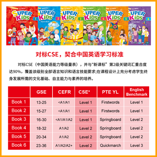 新版培生朗文少儿英语教材Super Kids第三版123456级含APP朗文新灵通少儿英语培训辅导教材 新版Super Kids3级别（书+册+APP）