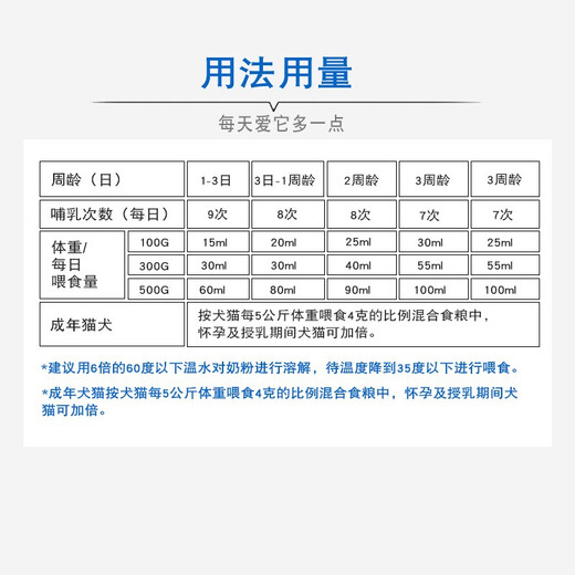 Byrne Pet Goat Milk Powder Adult Cat Puppy Kitty Dog Teddy Golden Retriever Newborn Lactation Hypoallergenic Nutritional Milk Powder g