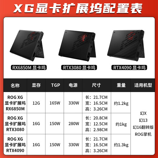 
Player Country ROG XGMobile graphics card dock Fantasy X/Fantasy 13/Fantasy 16 flip/Part 6850 3080 4090 XG丨RTX4090丨16G [Brand new]