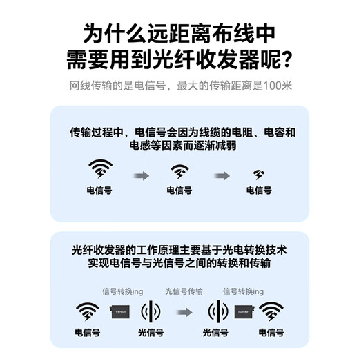 Shengwei BGH314AB Gigabit single-mode single fiber optical fiber transceiver photoelectric converter 1 optical 4 electrical + 1 optical 1 electrical set SC interface 3KM kilometers one pair