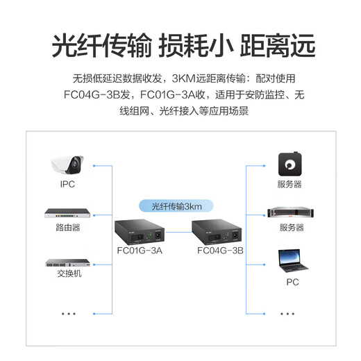 华三（H3C）光纤收发器千兆单模单纤光电转换器 3公里SC接口一光四电（单只装） FC04G-3B