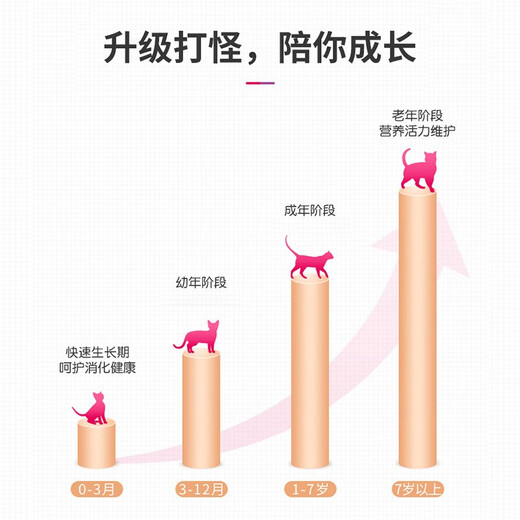 Metz cat food grain-free natural cat food adult cat kitten full-stage fresh meat pregnant cat full price milk cake cat food whole cat food 10KG