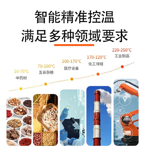 Electric constant temperature blast drying oven drying oven high temperature industrial oven Chinese herbal medicine drying oven small household 202-0B stainless steel inner tank without blower
