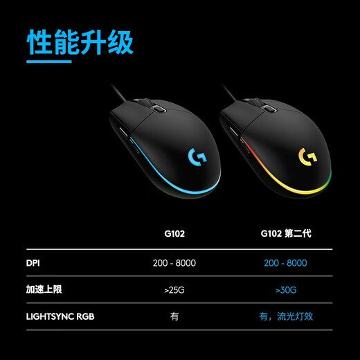 Logitech (G) G102 wired gaming mouse lilac RGB lighting effect lightweight design chicken mouse cyberpunk 200-8000DPI